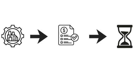 Illustration of a manufacturing company with an arrow to an hourglass showing waiting on invoice payments